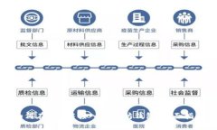 如何在PHP中接入以太坊钱