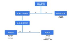 比特币钱包俱乐部：安全