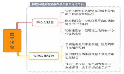 如何安全便捷地将U币从钱包提取到银行卡