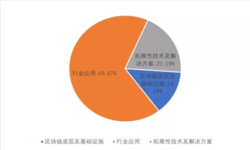 U钱包软件的外观设计与用户体验分析