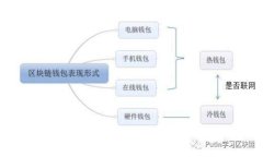 2023年最好的以太坊钱包推