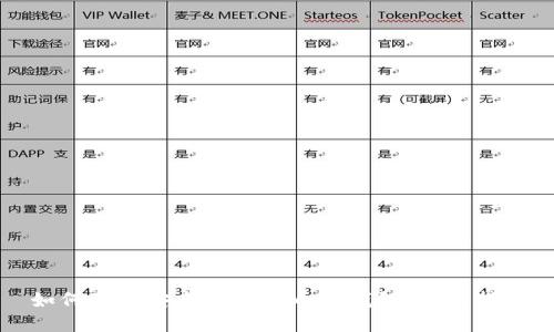 如何制作安全的比特币硬钱包：详细指南