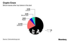 如何解决Tokenim平台无法提