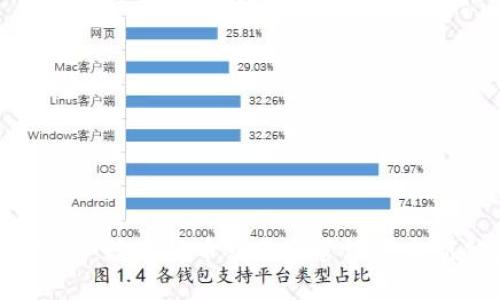 U转钱包：数字货币交易与管理的全新体验