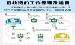 如何降低U米钱包手续费？