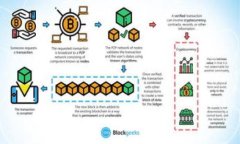 推荐2023年最佳支持USDT TRC20的钱包 - 安全可靠的选