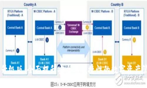 2U钱包升级版：全面提升安全与便捷性的数字资产管理工具