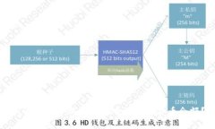 如何有效管理冷钱包中的虚拟货币余额？