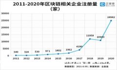 解决U钱包信用卡无法认证的问题，全面解析与指