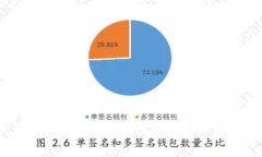 u钱包提前还款后是否还能再次借款？详细解读与