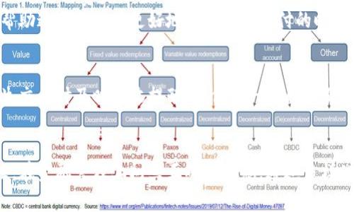 capu米钱包信用卡详细评测：你真的了解它吗？/cap 
u米钱包,信用卡,金融科技,移动支付/guanjianci

引言：u米钱包信用卡的兴起
随着科技的迅猛发展，人们的消费方式也在不断演变。传统的信用卡渐渐被新兴的移动支付工具所取代，u米钱包便是这一浪潮中的佼佼者。它的出现不仅为消费者提供了更加便捷的支付方式，也在一定程度上改变了我们对金钱管理的看法。今天，我们来深入探讨一下u米钱包信用卡，看看它到底好不好，以及它是如何逐渐成为用户青睐的选择。

什么是u米钱包信用卡？
u米钱包信用卡是一种结合了传统信用卡和现代移动支付功能的产品。用户可以通过u米钱包这一平台管理自己的信用卡信息，进行快速消费、支付账单等。此外，u米钱包还提供了一些独特的增值服务，比如消费积分、优惠活动等，让用户在日常消费中能够享受到更多的福利。然而，所有这些服务的背后，都离不开对用户消费行为的深刻理解和精准分析。

信用卡的基本功能与特色
让我们先从u米钱包信用卡的基本功能谈起。与普通信用卡相比，u米钱包信用卡在以下几个方面展现了其独特的优势：
ul
    listrong极速认证：/strongu米钱包信用卡推出了简化的开卡流程，用户只需在手机上完成简单的身份认证，就可以迅速获得信用卡。同时，平台采用了先进的安全技术，保障用户信息的安全。/li
    listrong便捷的支付体验：/strong用户只需将u米钱包与消费场所的支付系统对接，立即可以完成支付，消除了以往插卡、输入密码的繁琐步骤。/li
    listrong丰富的积分 rewards：/strong每一次的消费都能自动累积积分，特别是在与合作商户进行消费时，积分的获取速度更快。/li
    listrong多样的优惠活动：/strongu米钱包经常推出各种限时优惠，包括折扣、返现等，让用户的消费体验更加丰富。/li
/ul

用户体验：真实反馈与评价
我们不妨来听听一些实际用户的反馈。一位来自北京的用户小张分享了她的使用体验：“我第一次使用u米钱包信用卡是在一次购物过程中，真的很方便。只需扫描二维码，支付瞬间完成，相比传统信用卡更省时间。”而另一位在上海的年轻职员小李则表示：“我很喜欢u米钱包的积分系统，常常能享受到额外的折扣，这让我每个月的消费都能节省不少。”
当然，任何产品都不可能完美，也有一些用户提出了个人意见。有用户希望增加u米钱包信用卡的使用范围，尤其是在一些小商户或街边摊位上，支付接口的兼容性还有待提高。

安全性与风险管理
谈及金融工具，安全性永远是用户最关心的问题之一。u米钱包信用卡为了保障用户的资金安全，采取了一系列严格的安全措施：
ul
    listrong高强度加密：/strong用户的交易信息和个人数据均经过高强度加密，保障信息不被第三方非法获取。/li
    listrong实时监控：/strong系统可24小时实时监测用户的消费动态，并根据用户的消费情况及时发现异常，降低风险。/li
    listrong风控机制：/strongu米钱包建立了完善的风险管理体系，对于用户的信用风险进行分析，从而制定合理的信用额度。/li
/ul
当然，用户在使用过程中也需要时刻保持警惕，避免因为个人信息泄露而导致的安全问题。在网络时代，保护好自己的金融信息尤为重要。

u米钱包的未来发展趋势
在未来，u米钱包信用卡或将迎来新的发展机遇。随着人工智能、大数据等技术的不断发展，用户的消费习惯将被进一步分析和重塑。u米钱包也将继续根据市场需求不断升级，推出更多符合用户的金融产品，比如个性化的信用额度、针对性消费建议等。
同时，u米钱包也在积极拓展跨境支付及国际化业务，未来有望在全球市场上赢得更多用户的青睐。

问题解答时间

h4问题一：u米钱包信用卡适合哪些人群使用？/h4
u米钱包信用卡的便捷性和高效性，使其非常适合年轻人和职场人士使用。对于那些经常需要进行小额支付、喜欢追求高效生活的人群，u米钱包能为他们提供极大的便利。此外，喜欢通过消费获得额外福利的用户也会更倾向于选择u米钱包信用卡，因为它提供的积分制度和各种优惠活动能显著提升性价比。
然而，对于一些年龄较大、对新科技产品不太了解的用户来说，可能在使用过程中会感到不适应。因此，在推广u米钱包信用卡时，平台也应该考虑增加一些针对性的培训或帮助，以帮助这部分用户更好地融入移动支付的时代。

h4问题二：如何提高使用u米钱包信用卡的安全性？/h4
保障使用u米钱包信用卡的安全性，用户应采取多种措施。首先，定期更换密码是保护账户安全的基本步骤，避免使用容易被猜到的密码。其次，开通手机支付和验证功能，当账户发生交易时及时接收提醒，确保第一时间识别可疑交易。此外，用户还可以定期检查自己的交易记录，发现问题后立即与客服人员联系。应该注意的是，不要在公共场所连接不安全的Wi-Fi进行交易，以免因网络风险被黑客攻击。

结语
总的来说，u米钱包信用卡凭借其颠覆性的支付体验、丰富的附加服务以及严格的安全措施，逐渐获得了用户的认可。然而，用户在享受便利的同时，仍需对自身的消费行为保持理性，在金融管理上树立正确的观念。通过多样化的服务与持续的技术创新，相信u米钱包将在未来的市场中占据越来越重要的位置。