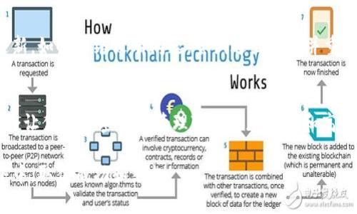 如何查看你的U币钱包余额？别担心，这个简单的方法让你轻松搞定！
keywordsU币钱包, 查看余额, 加密货币, 钱包使用/keywords

什么是U币钱包？
U币钱包是存储与管理U币这类加密货币的重要工具。它不仅帮助用户保管他们的数字资产，还可以进行交易、转账等操作。随着加密货币越来越流行，拥有一个专业且安全的钱包显得尤为重要。

U币钱包的类型
根据安全性和方便性，U币钱包可以分为热钱包和冷钱包。热钱包是连接互联网的应用程序，方便实时交易，但安全性相对较低。而冷钱包则脱离互联网，提供更高的安全保护，适合长时间持有资产的用户。

如何查看U币钱包余额？
要查看U币钱包的余额，其实方法非常简单。首先，打开你的U币钱包应用，登录你的账号。一般来说，主页会直接显示你的余额信息。如果没有，你可以找到“资产”或“余额”这个选项，点击进去后就能看到具体的余额数额。

余额查看的步骤详解
请按照以下步骤查看你的U币钱包余额：
ul
    listrong步骤一：/strong下载并安装U币钱包应用。如果你还没有安装，前往官方应用商店搜索“U币钱包”并完成下载。/li
    listrong步骤二：/strong注册或登录你的账户。输入你的邮箱或手机号码，以及设定的密码，完成登录。/li
    listrong步骤三：/strong在主界面查看余额。如果登录成功，通常主页面会显示你的U币余额。如果没有显示，找一下菜单中的“资产”或“余额”选项。/li
    listrong步骤四：/strong如有需要，你还可以通过点击余额进行更详细的查询，比如历史交易记录。/li
/ul

常见问题与解答
问题一：如果我无法登录U币钱包，怎么办？
如果你遇到无法登录的情况，首先仔细检查输入的邮箱或手机号码和密码是否正确。如果仍然无法登录，你可以尝试重置密码。通常，钱包应用都会提供密码找回的功能。按照系统提示，输入相关信息进行密码重置。如果你的账号被锁定，可能需要等待一段时间再尝试登录，或者联系钱包客服获得帮助。

问题二：我的U币钱包余额显示错误，该如何处理？
首先，如果你发现余额显示错误，建议检查网络连接是否稳定。由于加密货币交易是实时的，有时网络问题会导致数据未能正确更新。如果网络没有问题，尝试退出应用并重新登录，观察余额是否更新。如果确保账号内没有问题而余额依然不准确，可以联系U币钱包的客服，获取进一步帮助。

总结
通过本文，你应该能够轻松查看你的U币钱包余额，并解决一些常见问题。无论你是新手还是已经有经验的用户，了解这些信息都会让你的加密货币管理变得更加顺畅和高效。

不要忘了，保持你的钱包安全是非常重要的！在进行任何操作前，请认真查看并确认所有信息的准确性。希望你在加密货币的世界中，取得成功和乐趣！