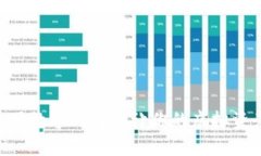 你知道吗？Token通用数字钱