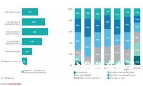你知道吗？Token通用数字钱包能让你的虚拟资产管理简单又安全！
