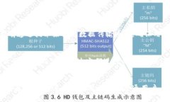如何选择和使用美国U盘加