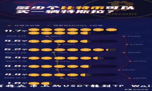 如何将火币上的USDT转到TP Wallet？