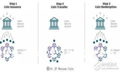 想开发区块链游戏？你需