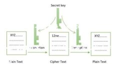   区块链认证有哪些？让我