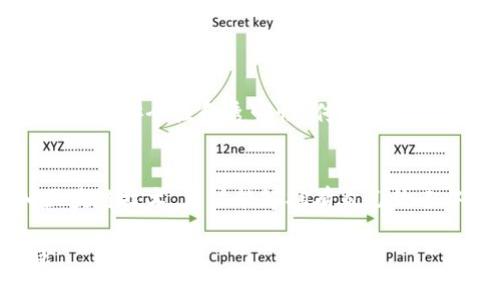   区块链认证有哪些？让我们来聊聊吧！ / 
 guanjianci 区块链, 认证方式, 数字身份, 去中心化 /guanjianci 

什么是区块链认证？
区块链认证是利用区块链技术来验证和记录信息的过程。简单来说，它通过去中心化的方式确保了数据的安全性和透明性。这种认证方式不仅可以应用于金融领域，还可以广泛适用于身份管理、知识产权、供应链等多个领域。与传统认证方式相比，区块链认证提供了更高的安全性和效率。

区块链认证的基本原理
区块链技术依赖于分布式账本，每一个参与者都保留着相同的数据副本。这就意味着，任何对数据的修改或添加都会经过所有网络节点的验证。因此，数据一旦被写入区块链，就几乎不可能被更改或删除。此外，区块链技术使用加密算法保证了数据的机密性和完整性，这使得区块链认证成为极为可靠的选择。

区块链认证的优势
1. **透明性**：在区块链上，所有的交易和认证都被记录并能被所有参与者查看。这种透明性增加了信任，对参与者来说至关重要。
2. **安全性**：区块链通过加密验证每个交易，降低了数据被篡改的风险。
3. **去中心化**：相较于传统的集中式认证模式，区块链消除了单点故障的风险，任何参与者都无法掌控整个网络。
4. **效率**：使用智能合约可以自动执行认证过程，减少了人工干预的需要，从而大幅提高效率。

区块链认证的应用场景
区块链认证可以应用于多个领域，以下是一些常见的应用场景：

h41. 数字身份认证/h4
随着互联网的发展，数字身份成为了每个人在线活动的关键。区块链可以帮助用户创建去中心化的身份，通过可验证的数字身份来防止身份盗窃。这种数字身份不仅可以用于注册网站，还可以用于在线签署合同。

h42. 供应链管理/h4
在全球化的供应链中，信息的透明性至关重要。通过区块链，所有参与者都能追踪从生产到运输的每一个环节，从而确保产品的真实性和质量。

h43. 知识产权保护/h4
区块链能够记录创作内容的时间戳，提供明确的所有权证明。这使得艺术家和创作者能够更好地保护自己的作品不被侵犯。

h44. 金融服务/h4
金融领域利用区块链认证可以提高支付系统的安全性与效率，通过P2P交易模式减少中介费用，增强交易的安全性。

常见的区块链认证方式
区块链认证的方式多种多样，以下是一些广泛使用的认证方法：

h41. 公钥基础设施（PKI）/h4
PKI是一种基于公钥和私钥的加密体系。借助区块链，PKI可以实现身份的去中心化管理，提高身份验证的安全性。

h42. 去中心化身份（DID）/h4
DID是一种新的身份管理模式，允许用户自己管理和控制他们的身份信息，无需依赖第三方服务。这种模式在区块链上极具优势，能够增强用户对自己信息的控制力。

h43. 区块链智能合约/h4
智能合约可以自动执行合同条款，并在区块链上进行验证。这种方式减少了人为错误，还增强了合同的执行力及安全性。

h44. 生物识别认证/h4
通过结合生物识别技术与区块链，用户可以利用指纹、面部识别等方式进行身份认证，提高安全性。

区块链认证面临的挑战
虽然区块链认证有诸多优势，但其在实际应用中也面临诸多挑战：

h41. 技术复杂性/h4
区块链技术相对较新，对于很多企业和用户来说，理解和实现它可能非常复杂。

h42. 合规性问题/h4
虽然区块链在数据隐私和保护方面提供了优势，但在一些国家和地区，合法性和合规性问题仍然需要得到解决。

h43. 效能问题/h4
在大规模应用中，区块链网络的交易效率仍然可能成为瓶颈。例如某些区块链可能在高交易量时出现拥堵，导致延迟和额外费用。

h44. 缺乏标准化/h4
目前区块链认证的标准化程度较低，缺乏统一的认证框架。不同的实施方案可能导致互操作性的问题。

总结
区块链认证为数字世界提供了一种安全、透明的身份验证和数据保护方式。随着技术的进步和各行各业对区块链技术的深入探索，未来区块链认证的应用前景将更加广阔。

可能相关问题

h41. 区块链与传统认证方式有什么区别？/h4
区块链认证与传统认证方式，明显的不同在于其去中心化特性。传统方式通常依赖一个中央机构进行验证和存储数据，而区块链则通过所有参与者的共同努力，确保数据的安全性和透明性。传统认证容易面对单点故障的风险，而区块链通过分布式账本技术，防止数据丢失或篡改。此外，区块链的透明性使得所有参加者都可以追踪数据，这大大提升了信任度和安全性。

h42. 区块链认证如何改变数字身份的管理？/h4
区块链认证正在从根本上改变数字身份的管理。过去，用户的数字身份数据通常存储在各大平台和服务提供商处，用户对自己身份数据的控制权非常有限。通过引入区块链技术，用户能够拥有自己的去中心化身份（DID），能够自主控制自己的信息，并选择何时、何地与哪些人分享。此外，区块链的不可篡改性让用户能够确保证明身份的真实性，减少身份盗用的风险。

通过以上对区块链认证的深度探讨，我们可以看到这一技术在未来的潜力与现实应用。无论是在数字经济还是社会治理中，区块链认证无疑将发挥越来越重要的角色。