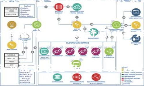 jiaoti别人怎么盗取钱包的U？你知道吗？/jiaoti  
钱包,盗取,加密货币,安全/guanjianci  

引言：数字资产的崛起与风险  
随着加密货币的快速发展，越来越多的人开始关注和投资于数字资产。但与此同时，伴随着利益而来的，还有那些觊觎你财富的小偷们。无论是新手还是资深投资者，对加密货币钱包安全措施的理解都是至关重要的。了解别人是怎么盗取钱包的U，能够帮助我们更好地保护自己的资产。

第一章：了解加密钱包的基本概念  
在讨论盗取钱包的方式之前，让我们先来了解一下加密货币钱包的基本概念。加密钱包可以分为热钱包和冷钱包两种。热钱包是指连接互联网的钱包，相对方便，适合频繁交易；而冷钱包则是离线存储，安全性较高，适合长期投资。  
每个钱包都有一个独特的私钥，它是访问和管理你资产的门票。一旦私钥被泄露，便会使你的资产面临风险。因此，了解如何保护私钥的安全至关重要。

第二章：常见的盗取方式  
那么别人是如何盗取钱包的U的呢？以下是一些常见的方法：

h41. 钓鱼攻击/h4  
钓鱼攻击是网络犯罪分子最常用的手段之一。他们通过伪装成合法网站或服务，诱导用户输入敏感信息，比如私钥或密码。例如，假如你收到一封来自“某某交易所”的电子邮件，要求你更新信息，一旦你点击链接并输入信息，黑客便能轻易掌握你的钱包访问权限。

h42. 恶意软件/h4  
恶意软件是一种潜在的威胁，它能够偷偷监视用户的操作，记录下你在输入私钥或密码时的所有动作。这种方式非常隐蔽，常常会让用户陷入无知的境地。确保设备的安全，定期更新安全软件，能够有效降低被恶意软件攻击的风险。

h43. 社会工程学/h4  
除了技术手段外，社会工程学也是黑客常用的工具。他们可能会通过与用户互动，获取信任并迫使用户透露私人信息。例如，黑客可能伪装成技术支持人员，通过电话或聊天获取你的登录信息。在这个信息共享的时代，保持警惕非常重要。

h44. 劫持交易/h4  
这是一种更高级的攻击方式，黑客在你进行交易时，插入自己的钱包地址，让交易发送到他们的地址。通常，这种方式需要对区块链网络有一定的了解，然而，它的危险性不可小觑。在进行任何交易前，请务必仔细核对地址信息。

第三章：保护自己钱包的措施  
虽然风险无处不在，但我们完全可以通过一些有效的措施来保护自己的钱包和资产：

h41. 使用硬件钱包/h4  
硬件钱包是目前安全性较高的一种储存方式。它将你的私钥离线存储，几乎无法被黑客攻击，尤其适合长期投资者。常见的硬件钱包如Ledger和Trezor都是不错的选择。

h42. 启用双重认证/h4  
双重认证是一种通过额外的验证方式来增加安全性的手段。在很多数字资产交易平台或钱包中，你可以启用双重认证，以确保即使密码被盗，黑客也无法轻易访问你的账户。

h43. 定期更新安全设置/h4  
保持软件更新是非常重要的。各种钱包软件和安全应用的开发者经常发布安全补丁，以修复潜在的漏洞。及时更新，不仅可以提升安全性，还能让你享受最新的功能。

h44. 进行安全教育/h4  
不断学习和了解新出现的安全威胁以及应对措施是保护自己的有效途径。参加相关的在线课程或寻求专业建议，可以让你在加密投资的道路上走得更远。

第四章：相关问题解答  

h4问题1：如果我被盗，应该怎么办？/h4  
如果你发现自己的钱包被盗，首先要保持冷静，迅速采取行动。立即冻结相关交易所的账户，确保黑客无法转移资产。收集证据，记录下所有交易信息以及被盗金额，随后向相关服务提供商报告此事。如果涉及到大额资金，也可以考虑报警处理。此外，及时更改所有与钱包关联的密码，并进行安全检查，以防止日后继续受到攻击。  

h4问题2：我能否通过技术手段找回丢失的加密资产？/h4  
技术上找回被盗的加密资产极具挑战。一旦交易在区块链上被验证，便无法反转，因此追回资产的可能性极小。不过，通过向相关交易所或区块链分析公司寻求帮助，或许可以追踪该笔交易的去向，部分公司专门提供此类服务。在一些情况下，你也可能得到来自社区或基金会的支持帮助，但绝大多数情况下，损失是无法挽回的。 

结语：安全意识的重要性  
保护数字资产的安全不仅需要技术手段，更需要我们提高安全意识。合理使用互联网、学习常见的网络诈骗手法，加密货币投资者在追求财富的同时，务必铭记安全的重要性。通过不断学习和实践，提升自身安全防护能力，才能走稳这条加密货币的投资之路。