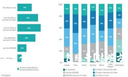 想知道怎么查询比特币钱包账号？这些方法来帮你！