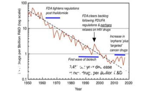 XRP钱包开发：如何打造安全又易用的数字钱包？