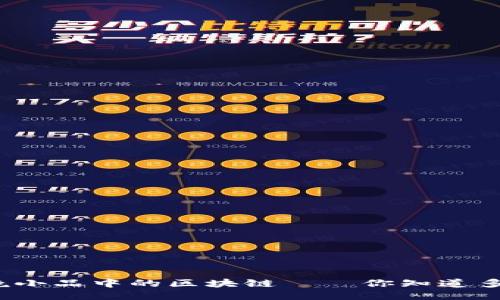 春晚小品中的区块链——你知道多少？