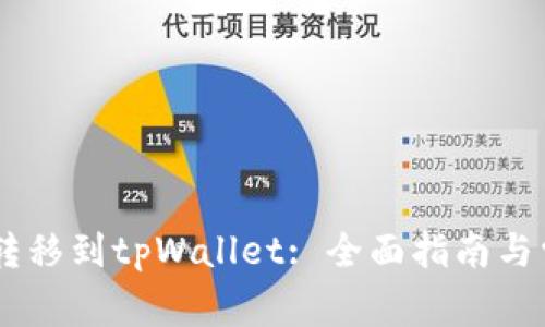 如何将USDT转移到tpWallet: 全面指南与常见问题解答