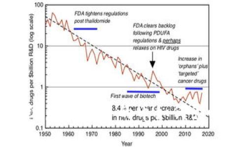 以太坊升级后钱包中的币如何影响你的资产