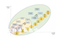 如何通过比特币钱包实现