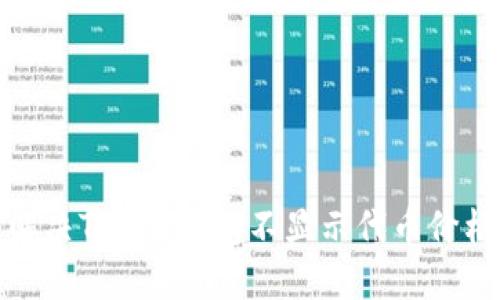 : 如何解决Token钱包不显示代币价格的问题