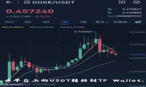 如何将火币平台上的USDT转移到TP Wallet：详细指南