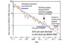   以太坊钱包代币收益解析