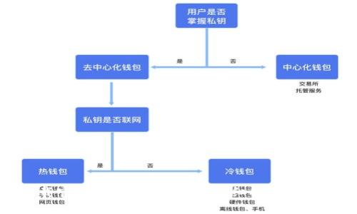 如何下载官方比特币冷钱包：详细指南与实用技巧